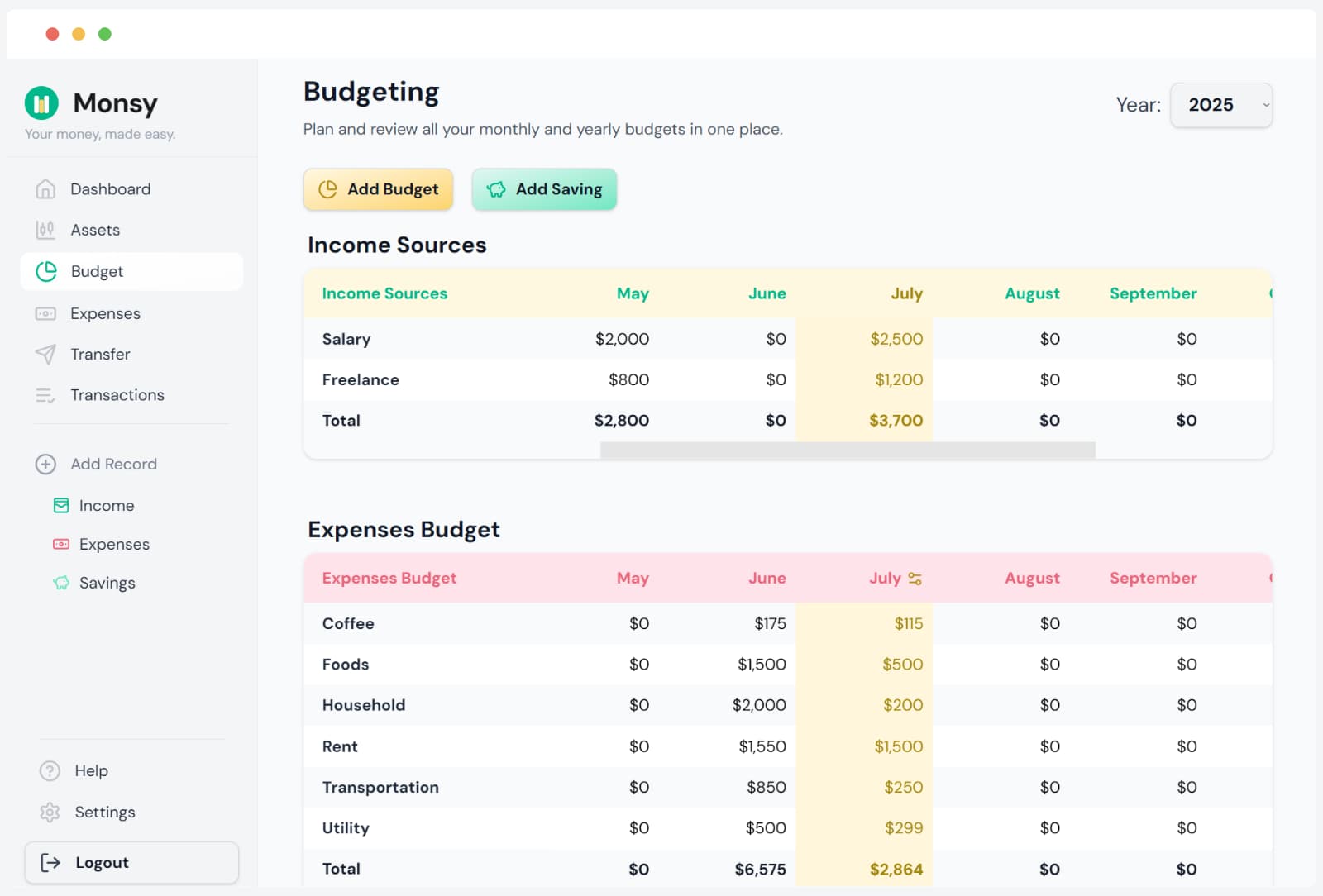 The Monsy dashboard showing the budget section with progress bars.