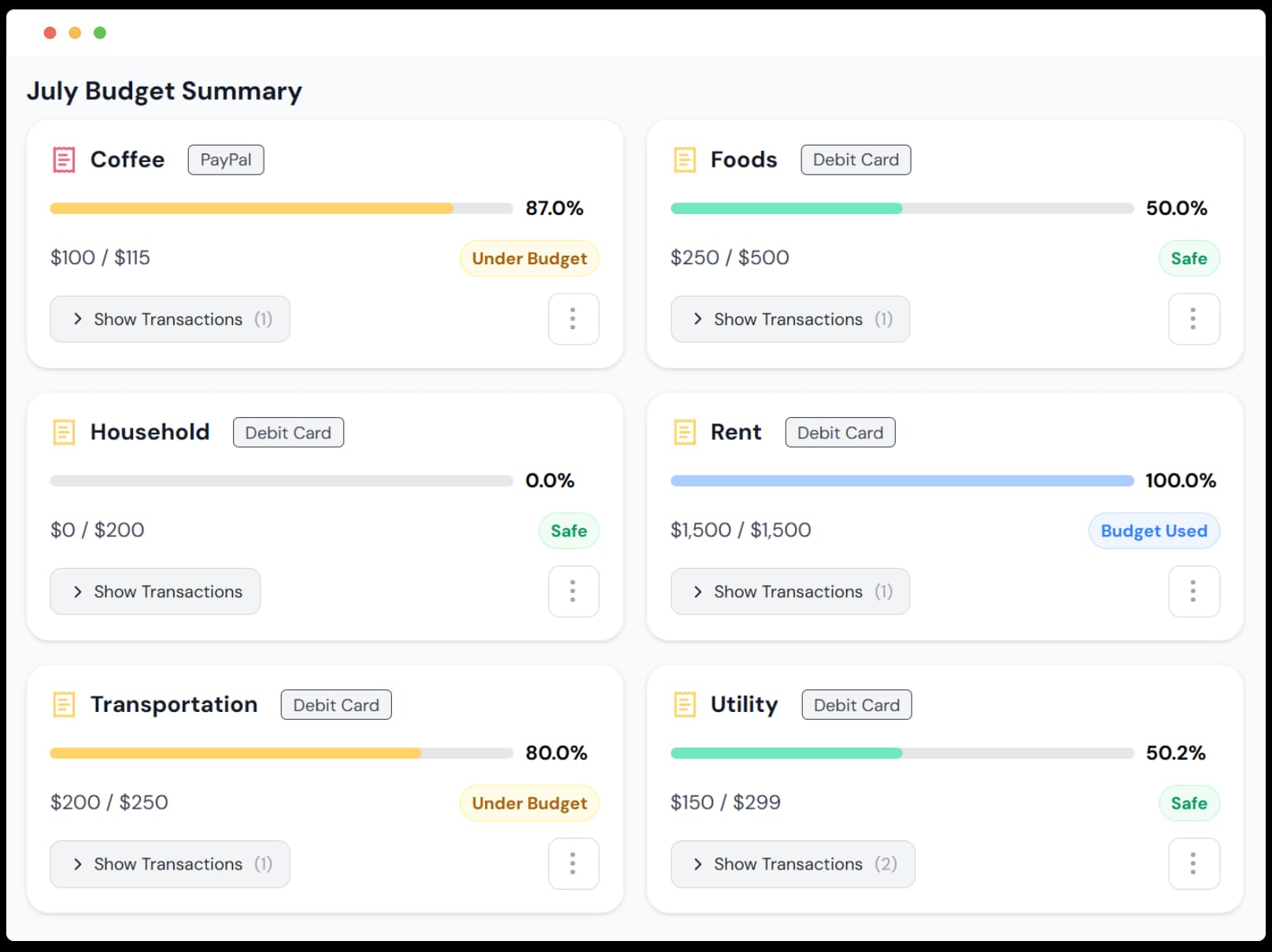 Budget progress bars showing safe, warning, and over-budget statuses.