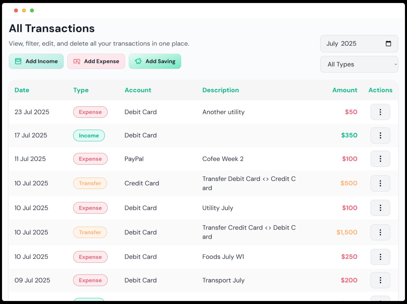 Detailed charts showing spending breakdowns by category and time.
