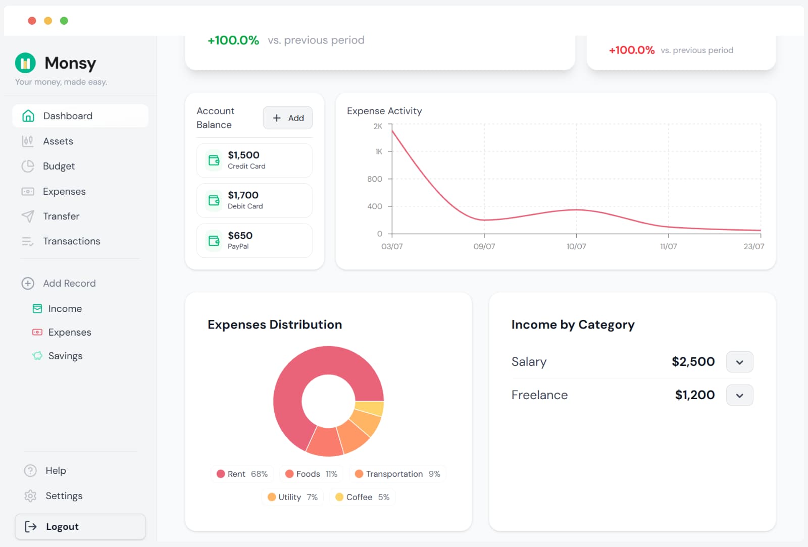 Charts comparing spending across different time periods.