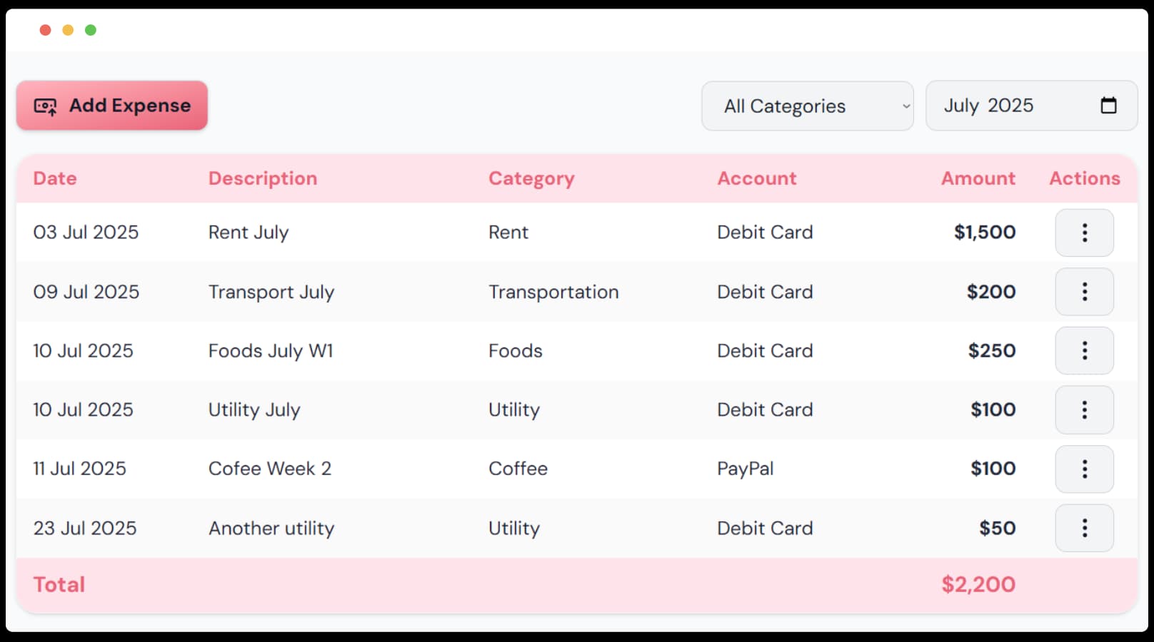 An analytics dashboard showing expense charts and insights.