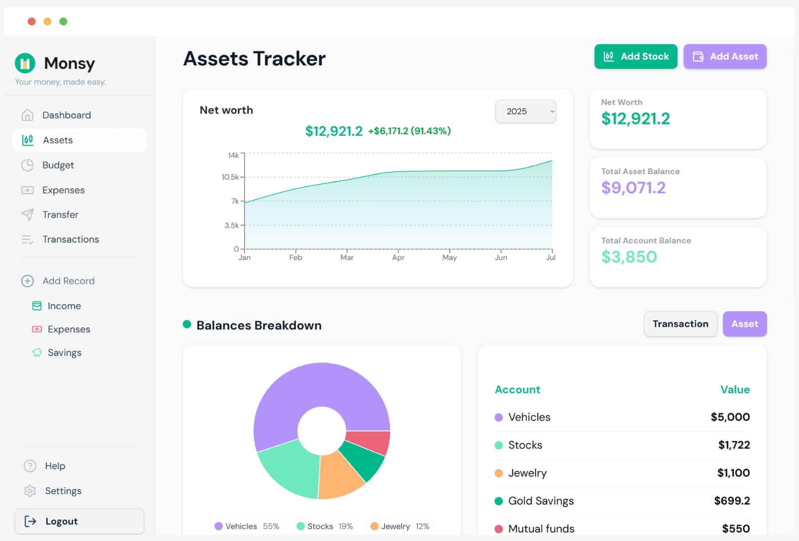 The Monsy dashboard highlighting the total assets value.